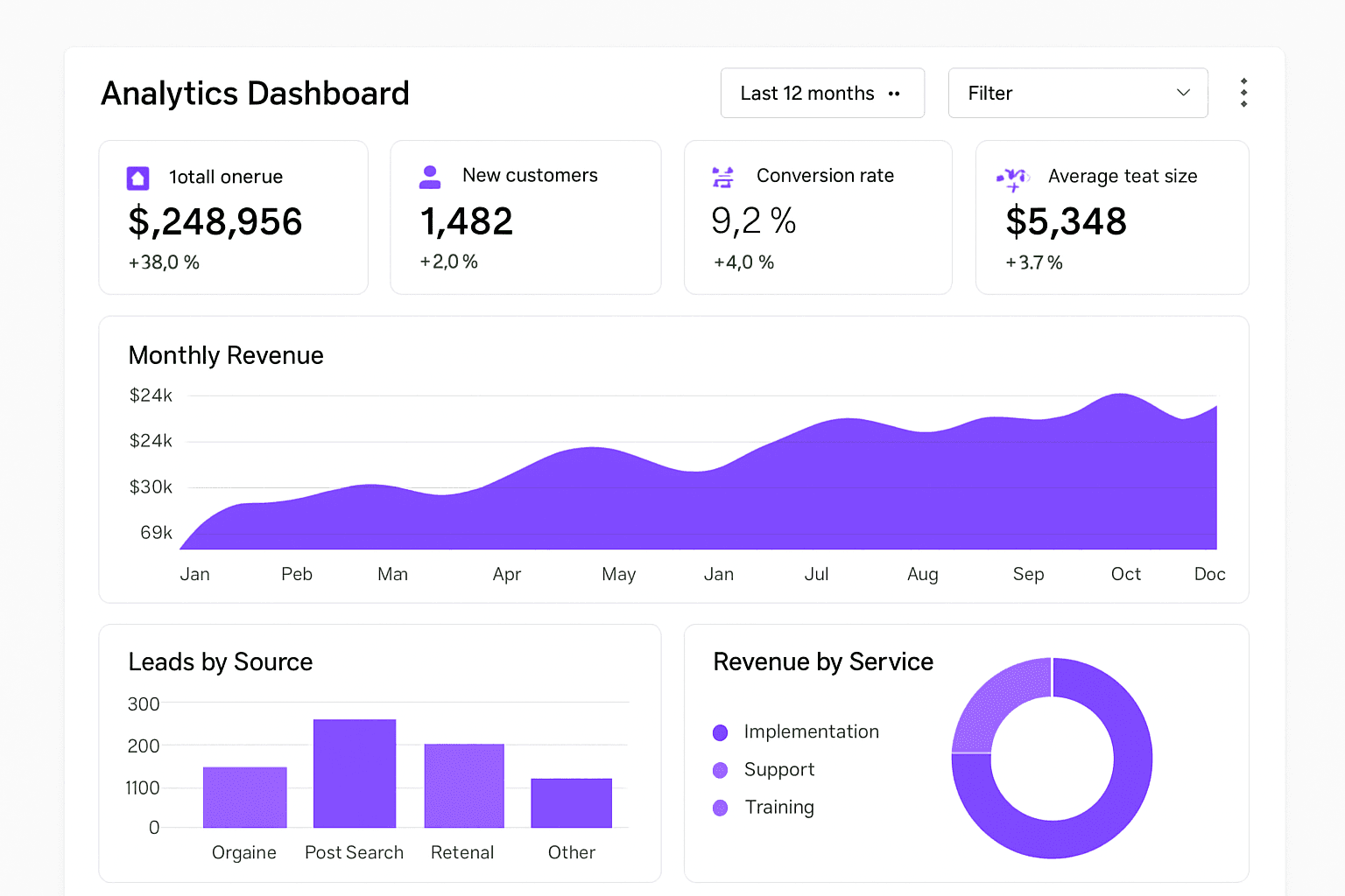 Analytics Dashboard — Custom CRM Feature by iOLab Digital