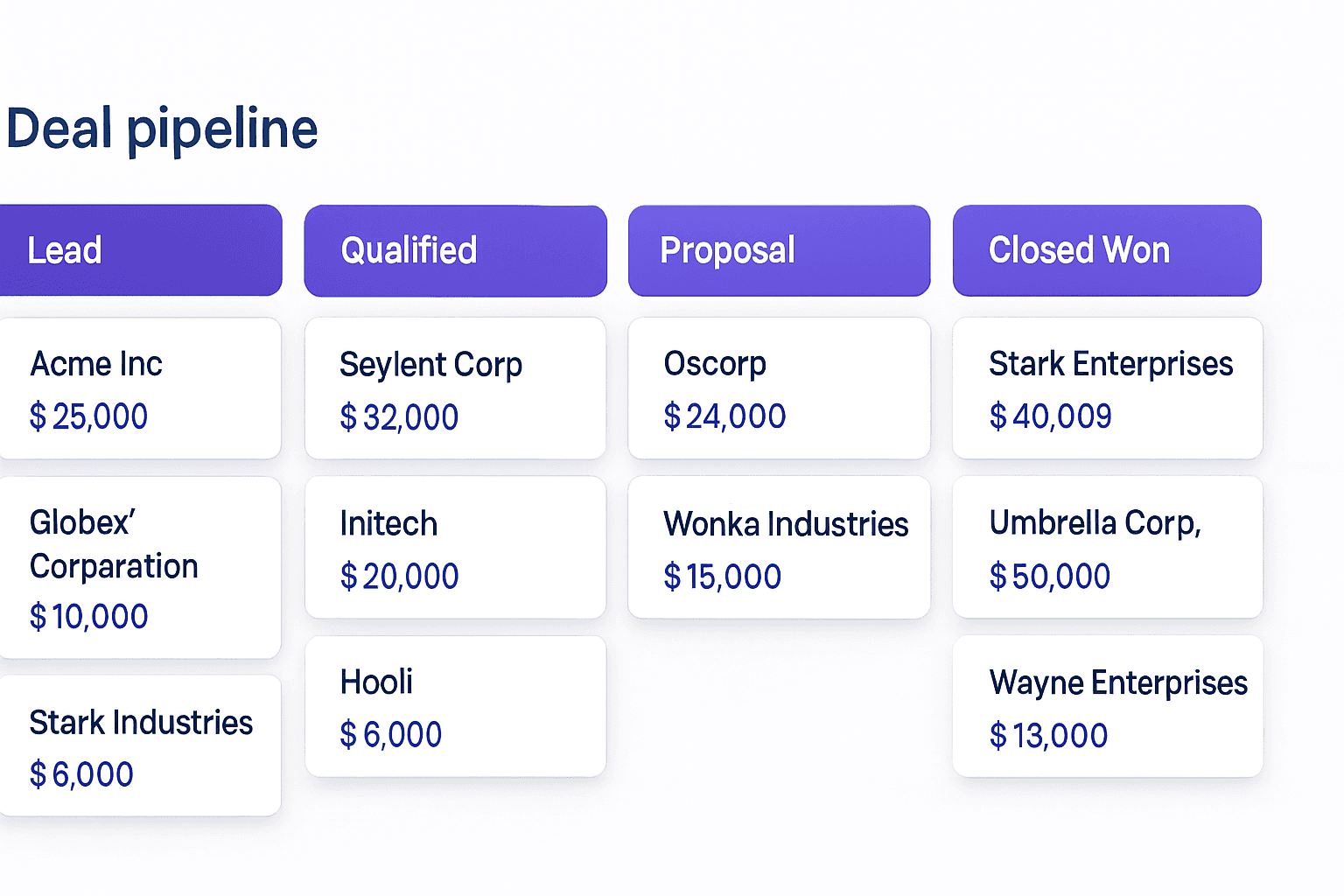 Your Business Deserves a CRM Built for You Dashboard — Custom Software Interface by iOLab Digital