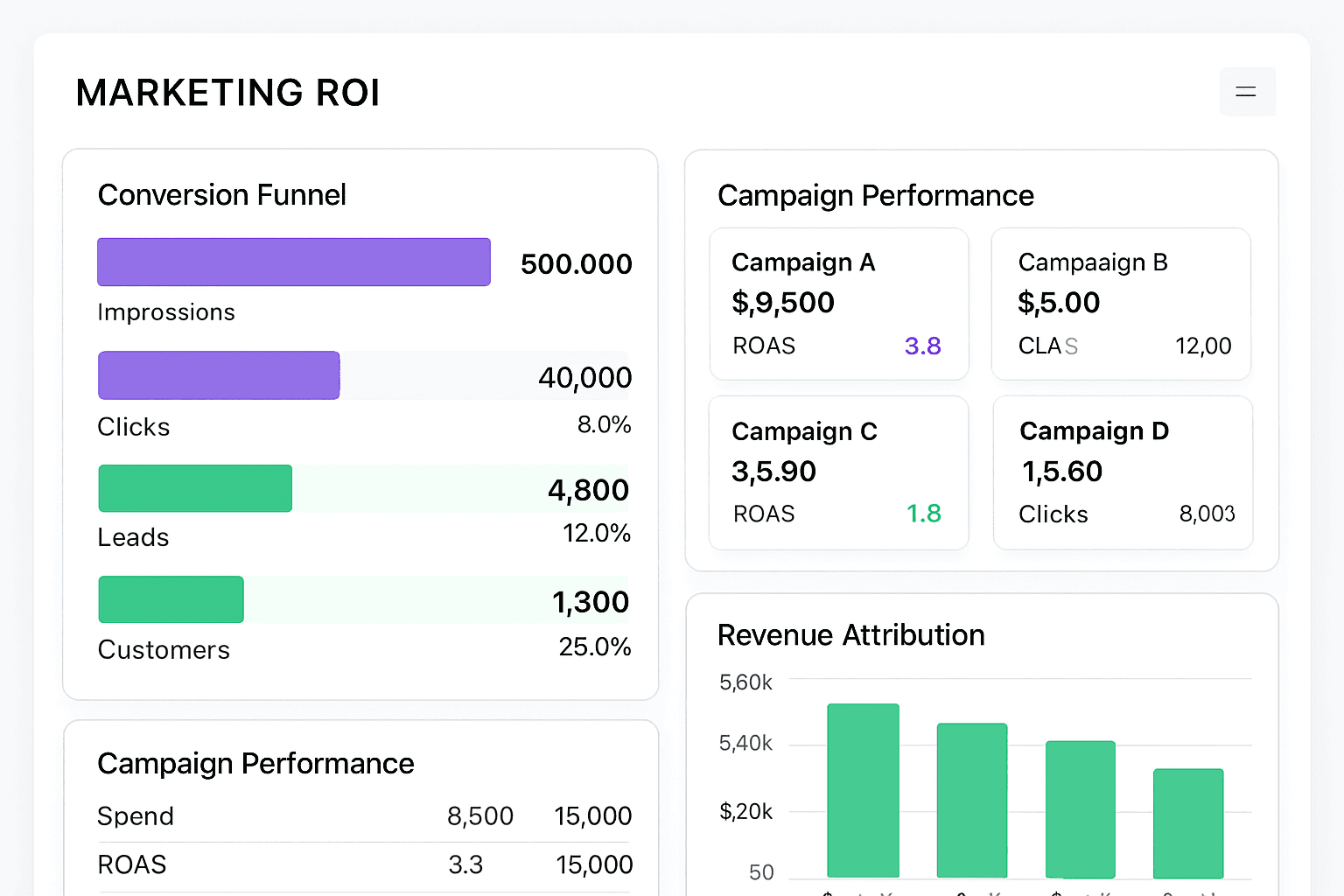 Full-Funnel Marketing That Delivers Dashboard — Custom Software Interface by iOLab Digital