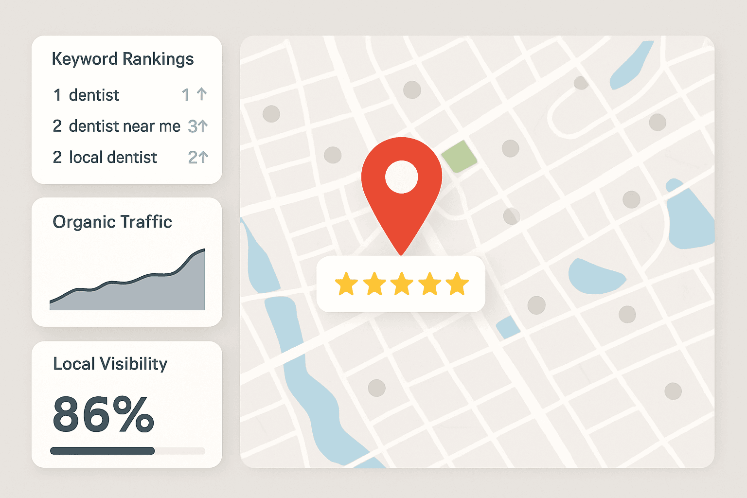 Get Found on Google Dashboard — Custom Software Interface by iOLab Digital