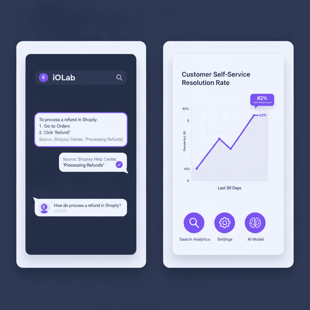 AI-Powered Knowledge Base for Small Business 2026 — Blog article by iOLab Digital