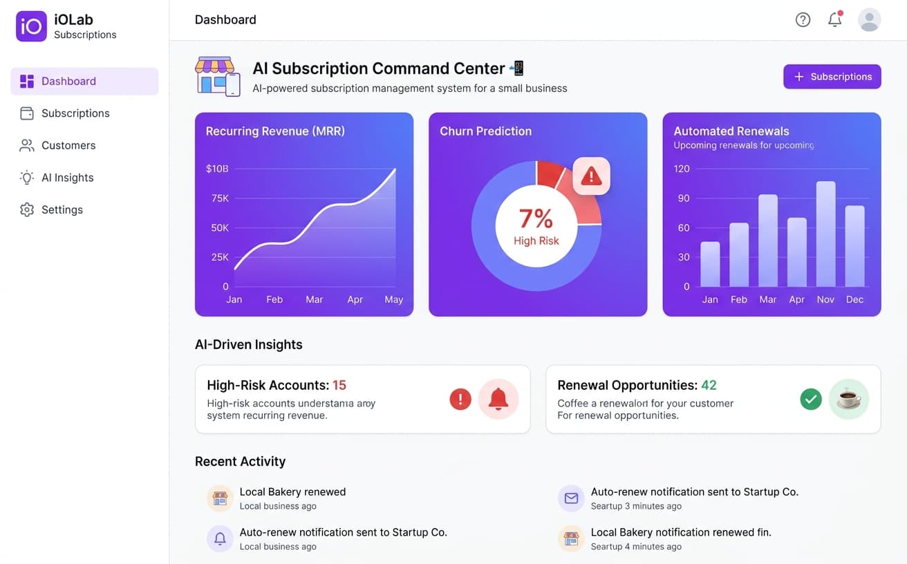 AI-Powered Subscription Management for Small Business 2026 — Blog article by iOLab Digital