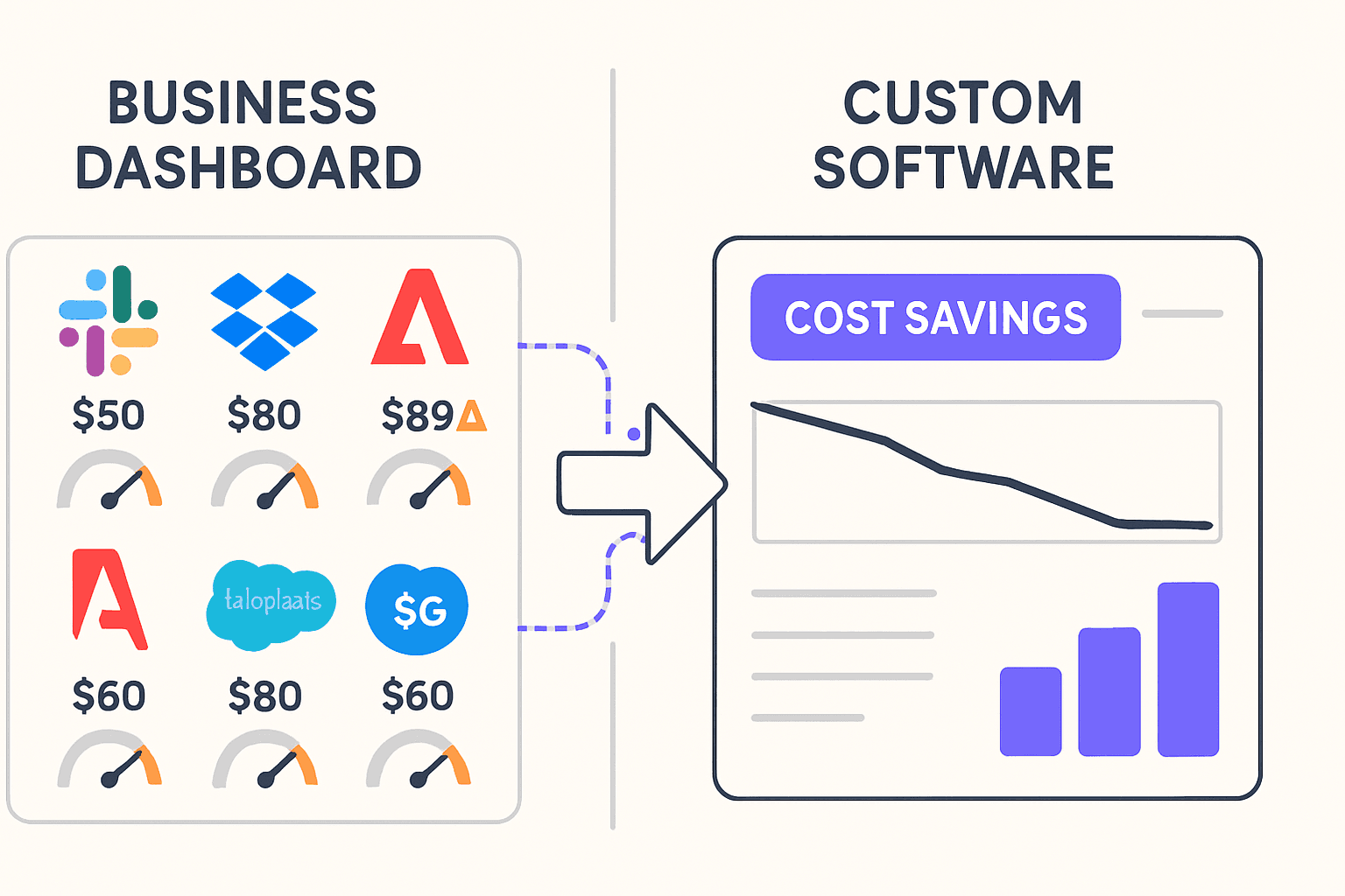 The True Cost of SaaS Stack Bloat in Small Business 2026 — Blog article by iOLab Digital